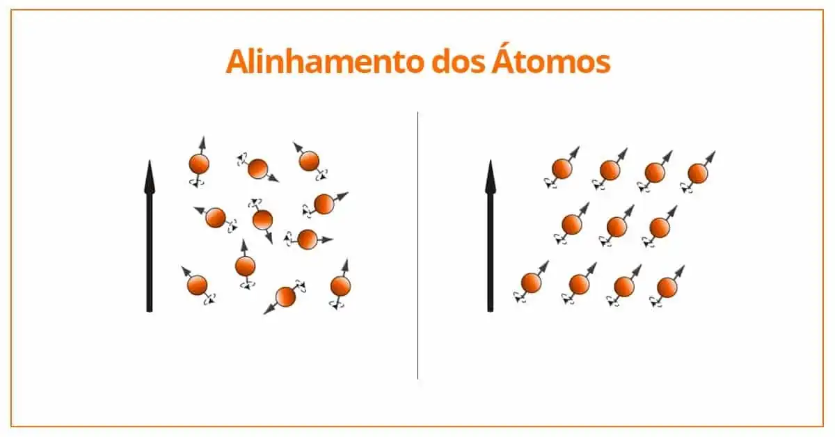alinhamento dos atomos em ressonancia magnetica