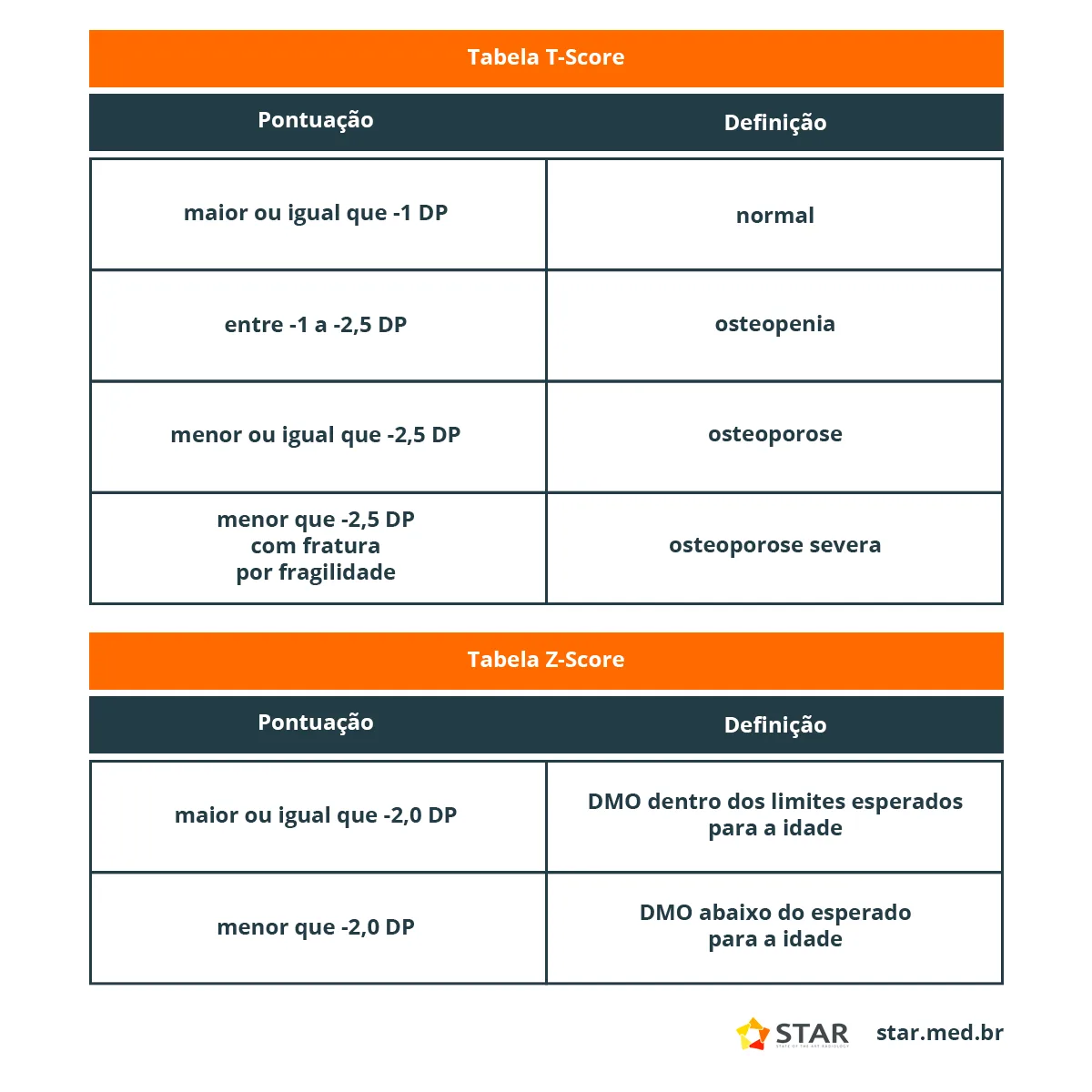 tabela t-score z-score osteoporose