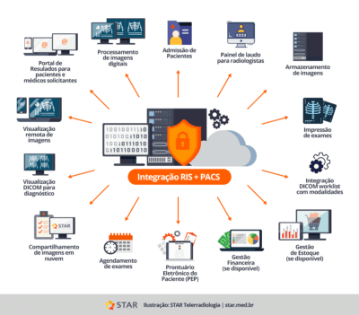 PACS: Guia Completo e Ilustrado sobre o sistema