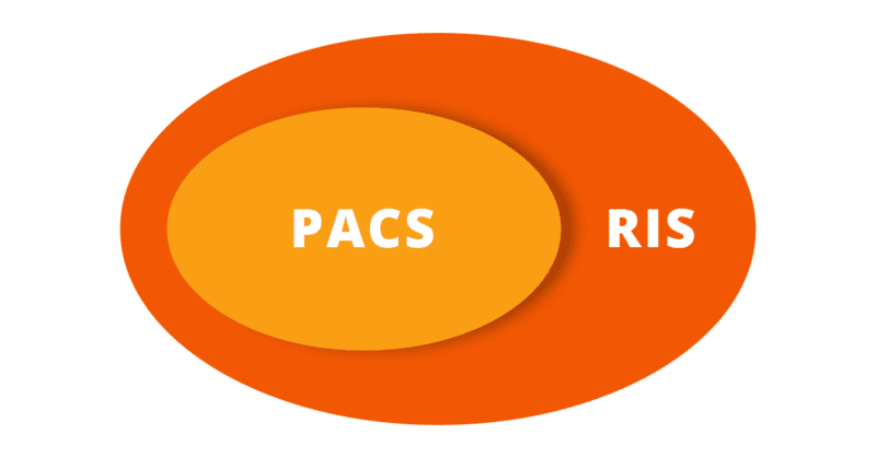 O que é RIS? 7 Funcionalidades e 6 benefícios do sistema