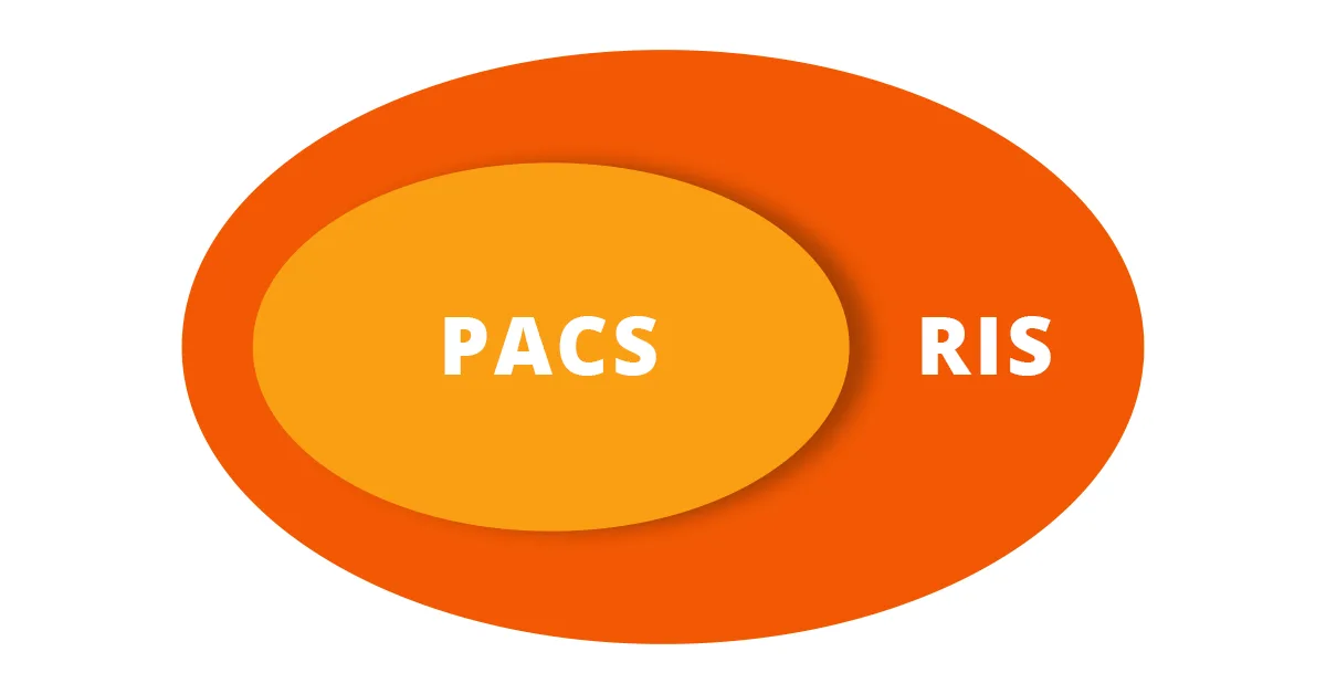 diferenca ris pacs