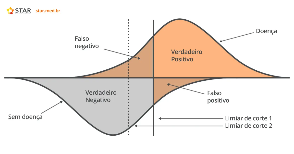 gráfico ponto de cortes