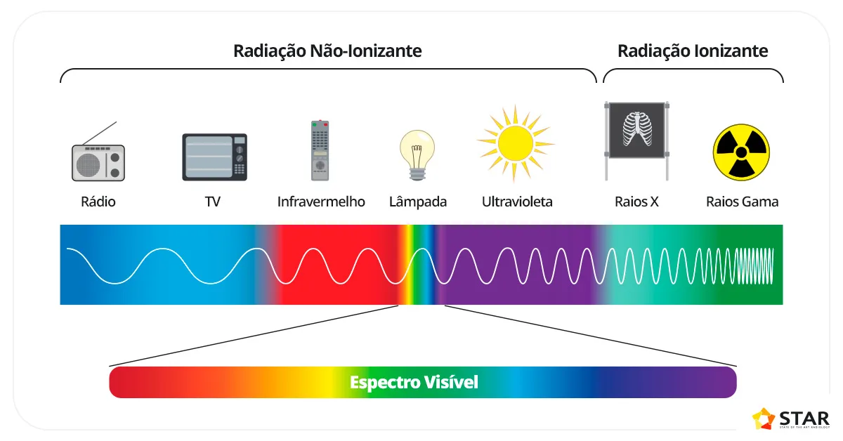 diferenca entre radiacao ionizante e nao ionizante diferenca entre radiacao ionizante e nao ionizante